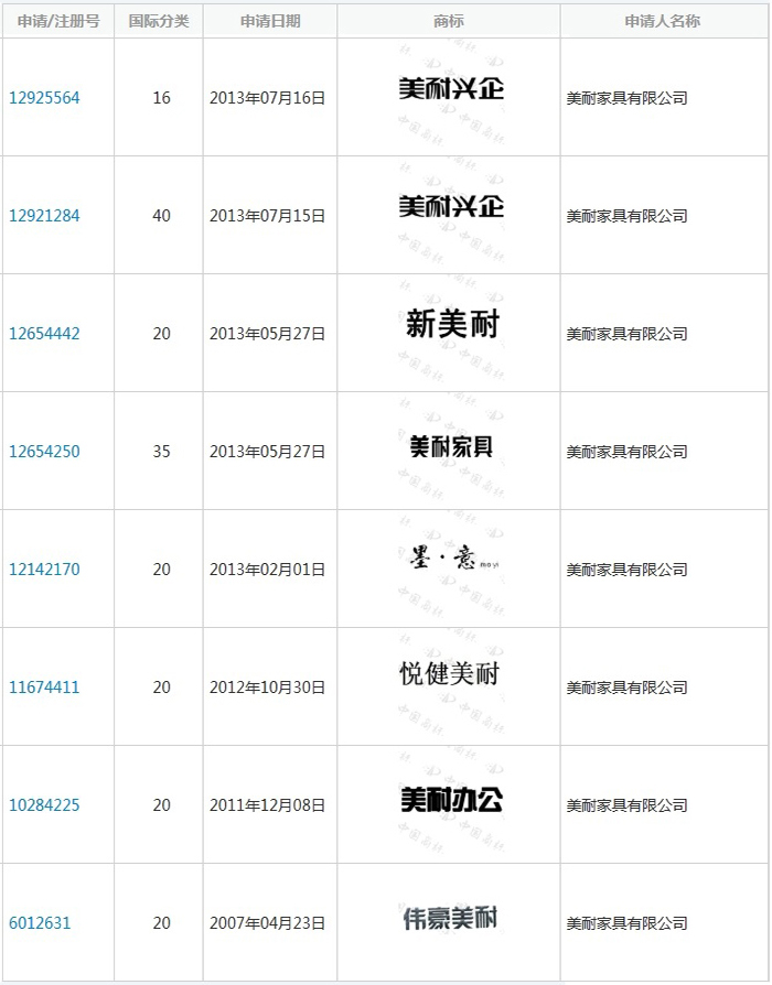 美耐商標(biāo)-1