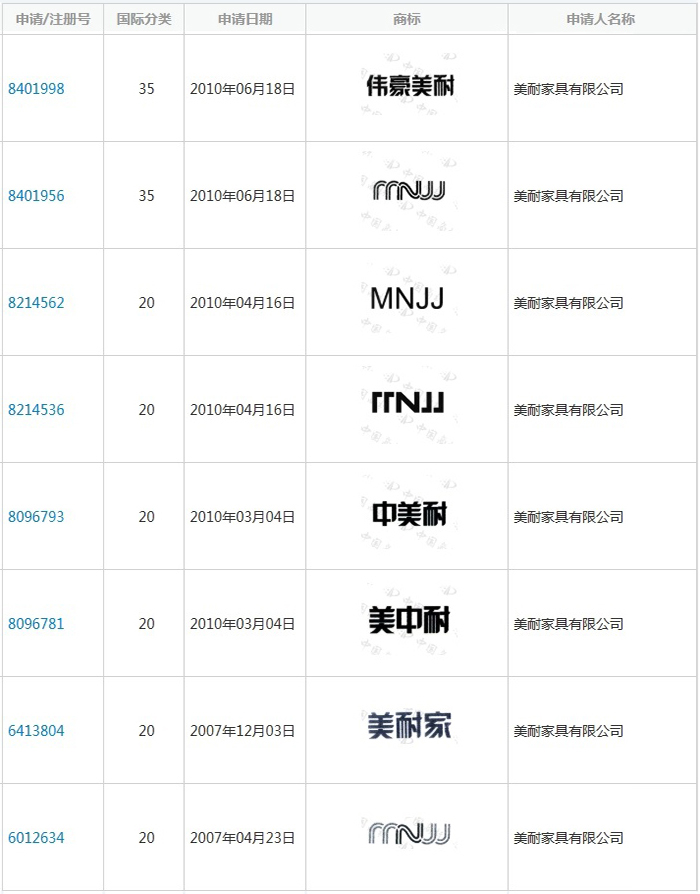 美耐商標(biāo)-2